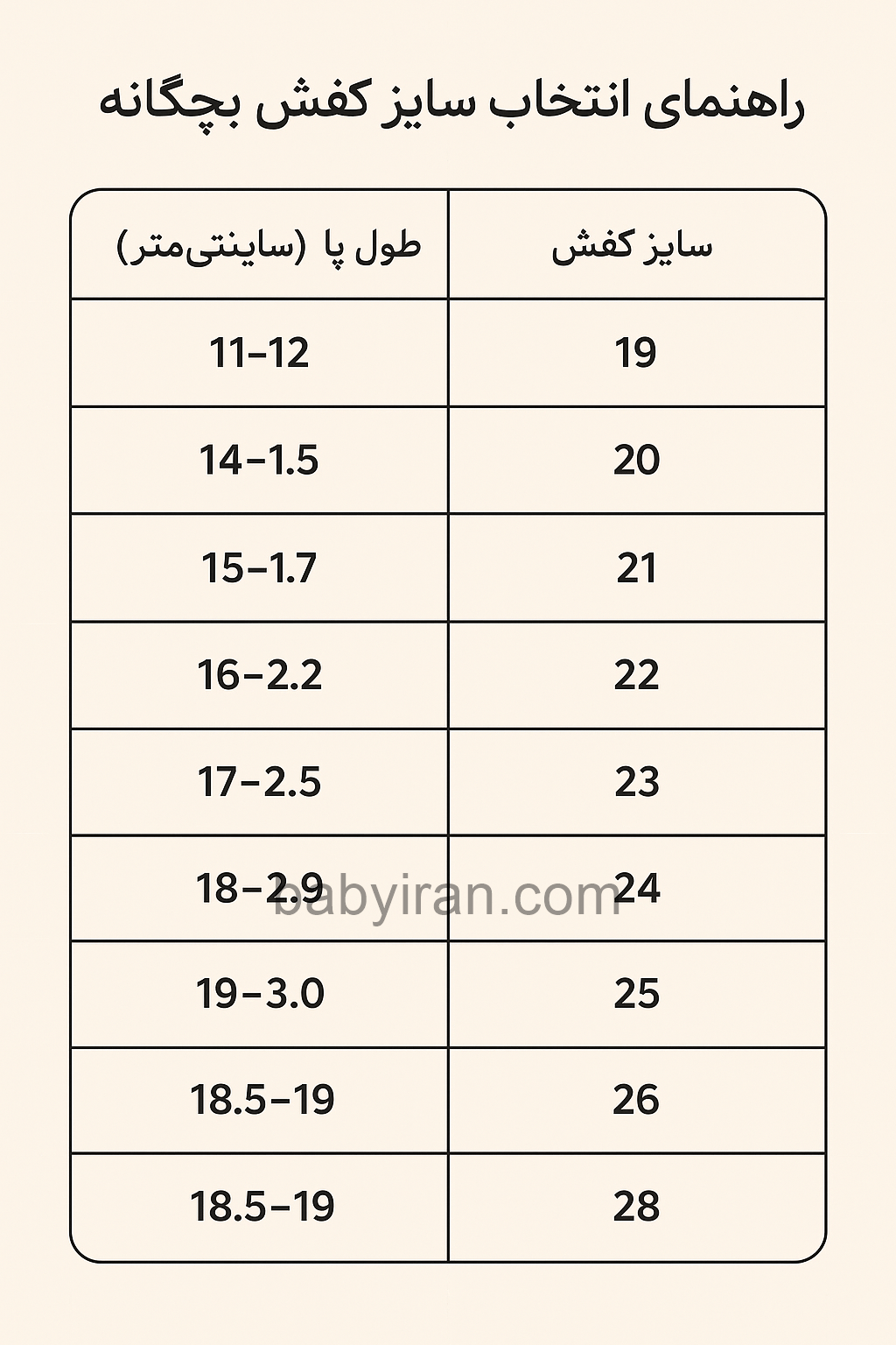 راهنمای انتخاب سایز کفش بچه گانه